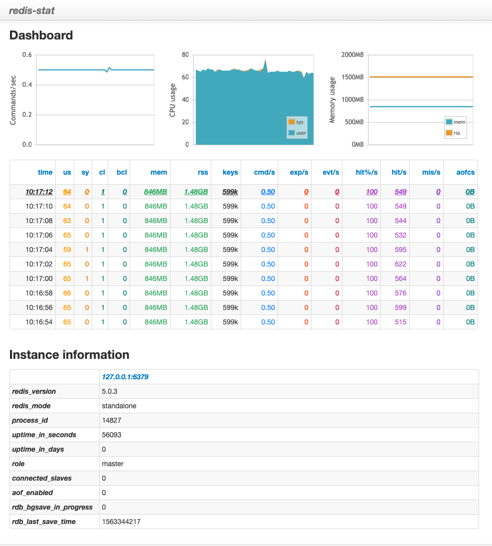 Redis Stat